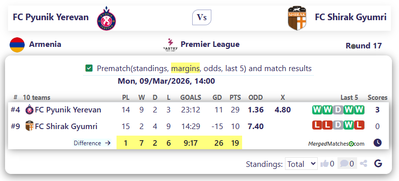 FC Pyunik Yerevan Vs FC Shirak Gyumri screenshot