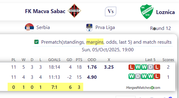 FK Macva Sabac Vs Loznica screenshot