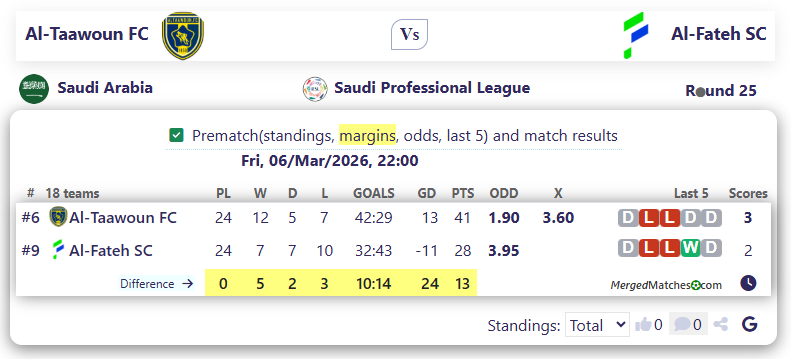Al-Taawoun FC Vs Al-Fateh SC screenshot