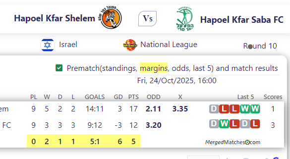 Hapoel Kfar Shelem Vs Hapoel Kfar Saba FC screenshot