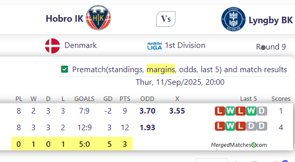 Hobro IK Vs Lyngby BK screenshot