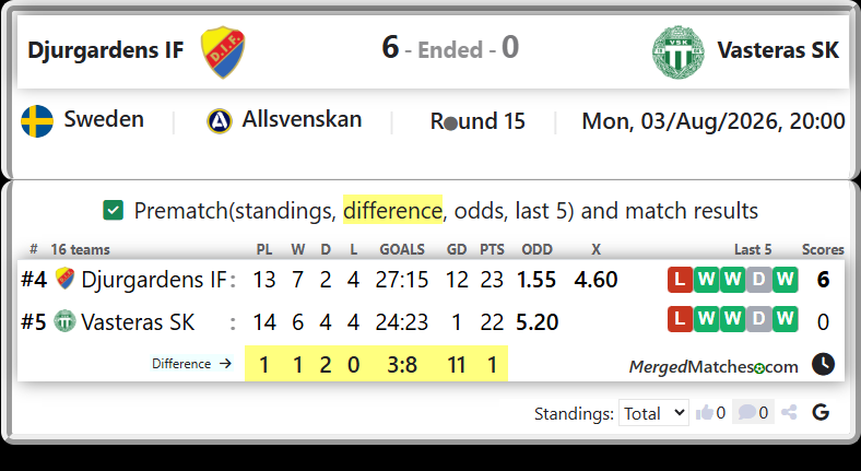 Djurgardens IF Vs Vasteras SK screenshot