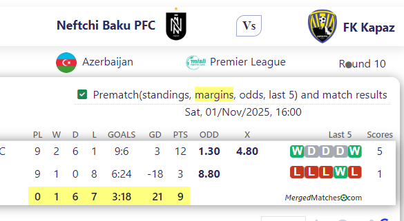 Neftchi Baku PFC Vs FK Kapaz screenshot