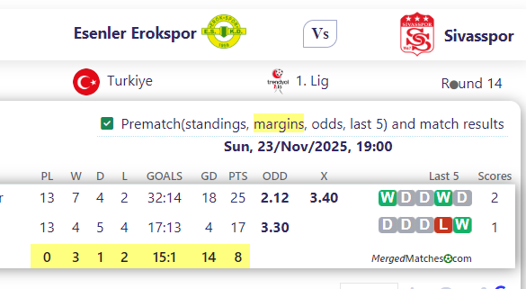 Esenler Erokspor Vs Sivasspor screenshot