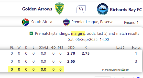 Golden Arrows Vs Richards Bay FC screenshot