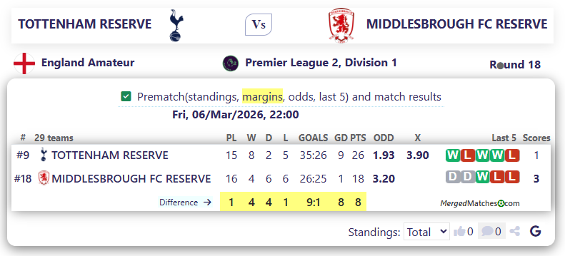 TOTTENHAM RESERVE Vs MIDDLESBROUGH FC RESERVE screenshot