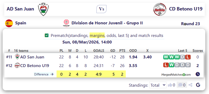 AD San Juan Vs CD Betono U19 screenshot