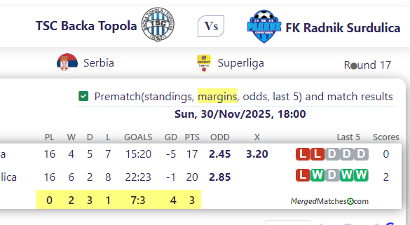 TSC Backa Topola Vs FK Radnik Surdulica screenshot