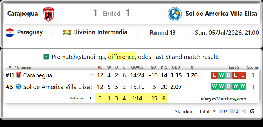 Carapegua Vs Sol de America Villa Elisa screenshot