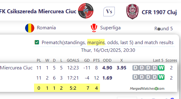AFK Csikszereda Miercurea Ciuc Vs CFR 1907 Cluj screenshot