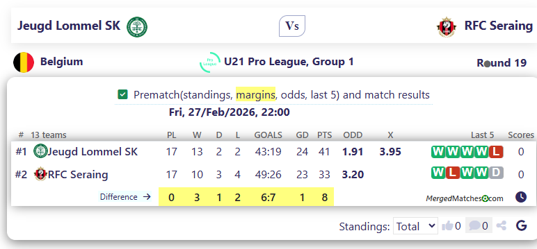 Jeugd Lommel SK Vs RFC Seraing screenshot