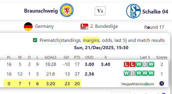 Braunschweig Vs Schalke 04 screenshot