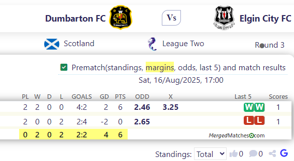 Dumbarton FC Vs Elgin City FC screenshot