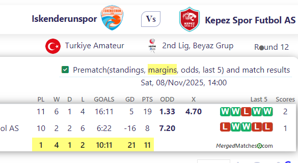 Iskenderunspor Vs Kepez Spor Futbol AS screenshot
