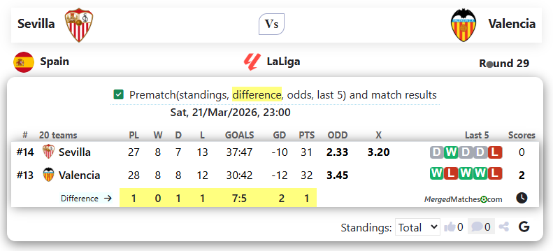 Sevilla Vs Valencia screenshot