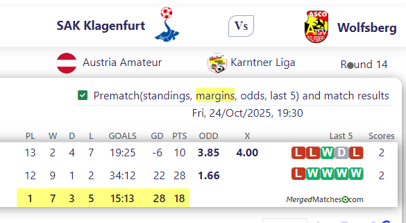 SAK Klagenfurt Vs Wolfsberg screenshot