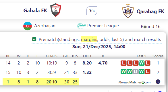 Gabala FK Vs Qarabag FK screenshot