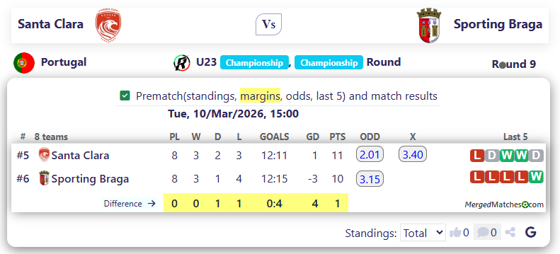 Santa Clara Vs Sporting Braga screenshot