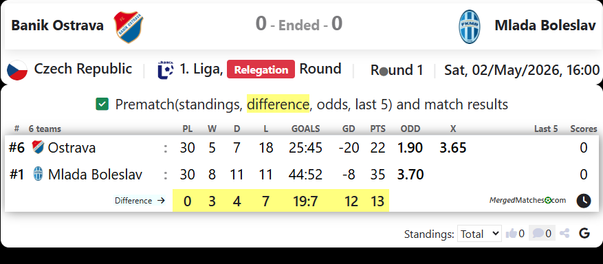 Banik Ostrava Vs Mlada Boleslav screenshot