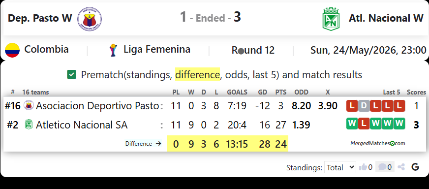 Dep. Pasto W Vs Atl. Nacional W screenshot