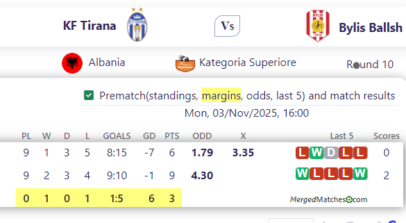 KF Tirana Vs Bylis Ballsh screenshot