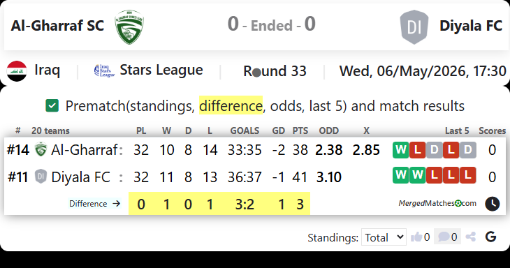 Al-Gharraf SC Vs Diyala FC screenshot