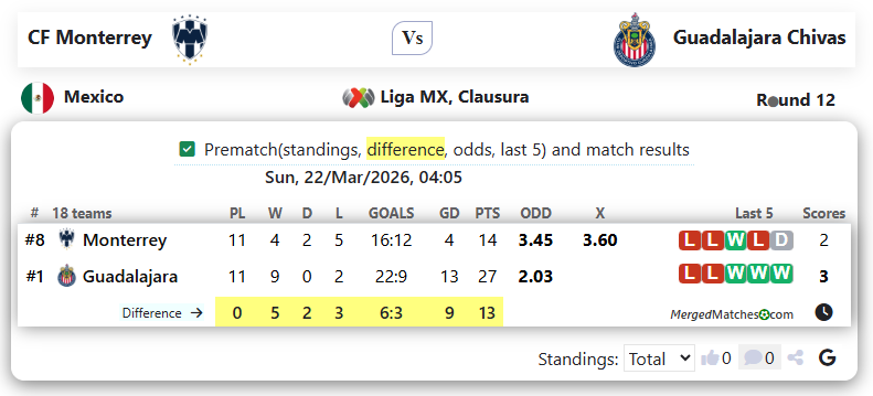 CF Monterrey Vs Guadalajara Chivas screenshot