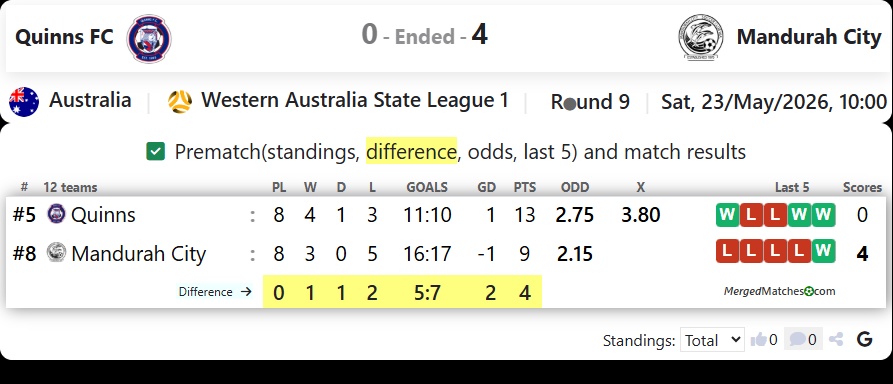 Quinns FC Vs Mandurah City screenshot