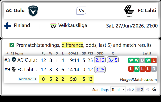 AC Oulu Vs FC Lahti screenshot