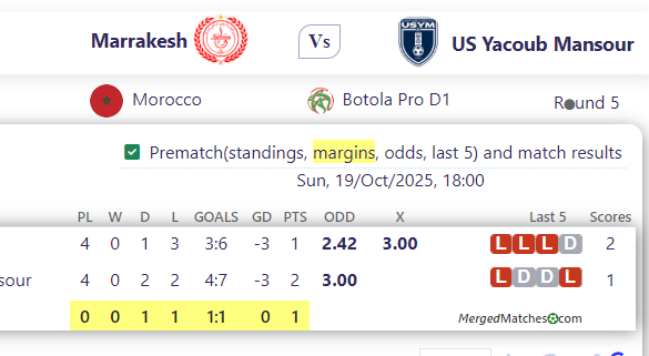 Marrakesh Vs US Yacoub Mansour screenshot