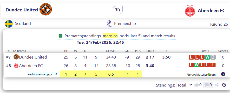 Dundee United Vs Aberdeen FC screenshot