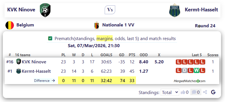 KVK Ninove Vs Kermt-Hasselt screenshot
