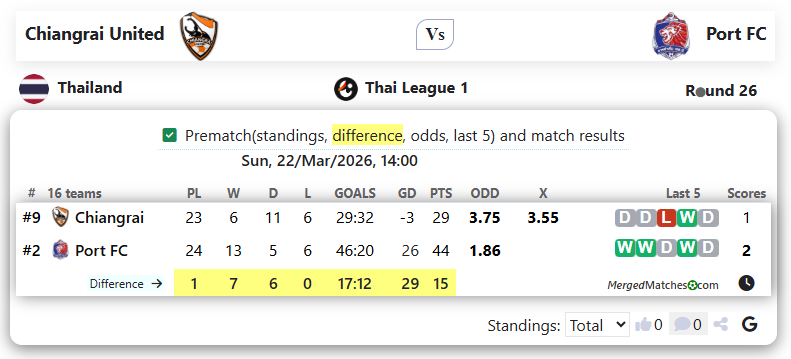 Chiangrai United Vs Port FC screenshot