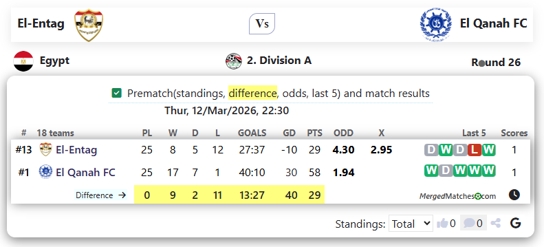El-Entag Vs El Qanah FC screenshot