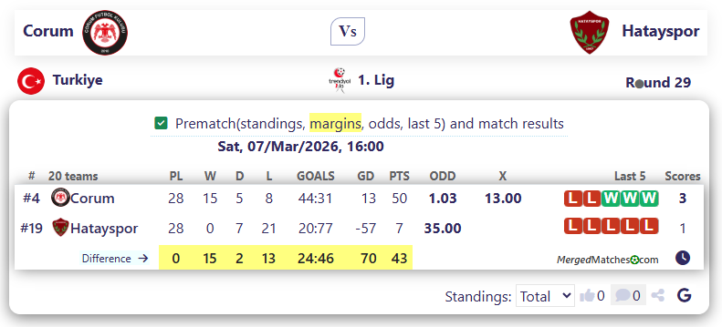 Corum Vs Hatayspor screenshot