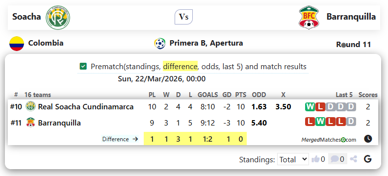 Soacha Vs Barranquilla screenshot