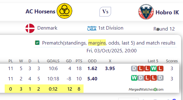 AC Horsens Vs Hobro IK screenshot
