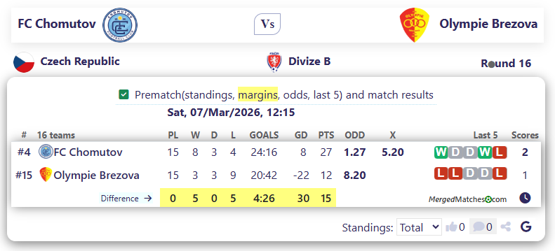 FC Chomutov Vs Olympie Brezova screenshot
