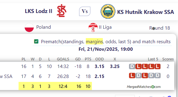 LKS Lodz II Vs KS Hutnik Krakow SSA screenshot