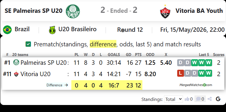 SE Palmeiras SP U20 Vs Vitoria BA Youth screenshot