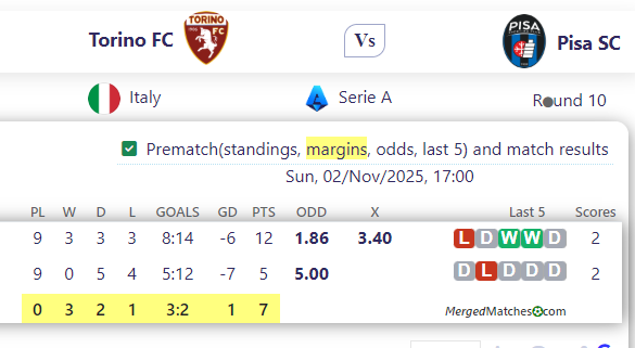 Torino FC Vs Pisa SC screenshot