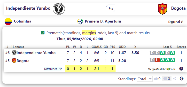 Independiente Yumbo Vs Bogota screenshot