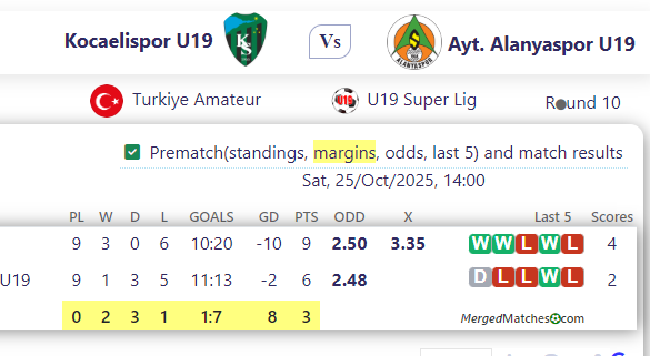 Kocaelispor U19 Vs Ayt. Alanyaspor U19 screenshot