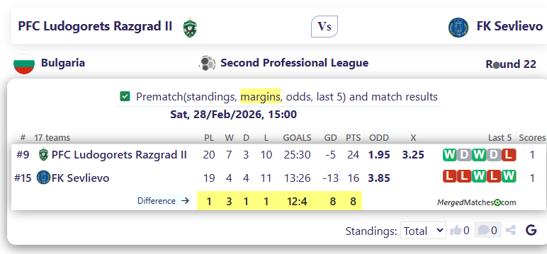 PFC Ludogorets Razgrad II Vs FK Sevlievo screenshot