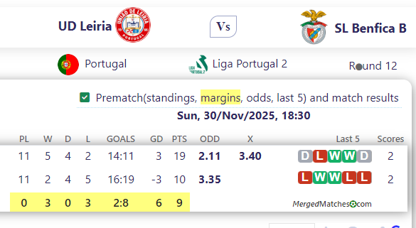 UD Leiria Vs SL Benfica B screenshot