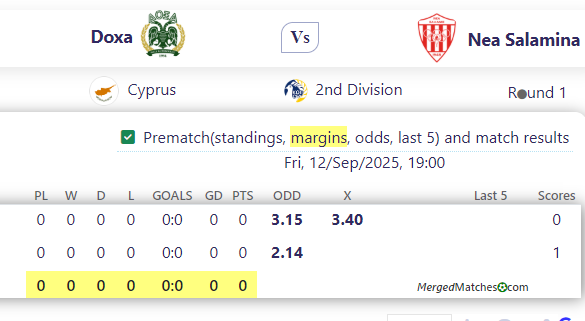 Doxa Vs Nea Salamina screenshot