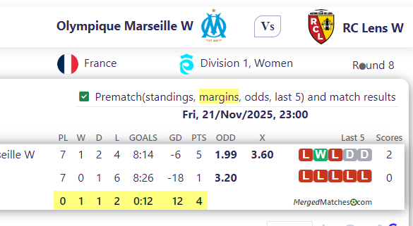 Olympique Marseille W Vs RC Lens W screenshot