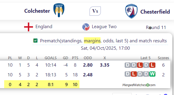 Colchester Vs Chesterfield screenshot