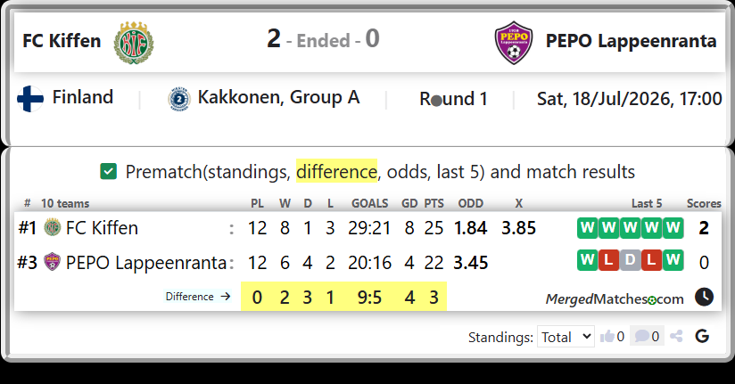 FC Kiffen Vs PEPO Lappeenranta screenshot
