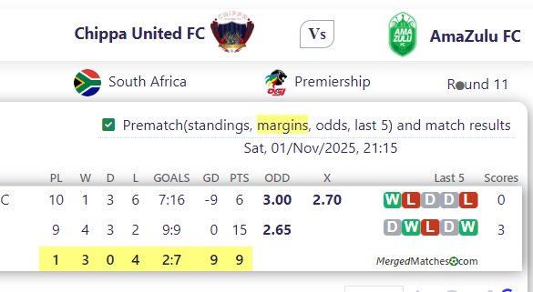 Chippa United FC Vs AmaZulu FC screenshot
